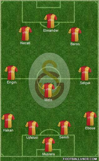 Galatasaray SK Formation 2012