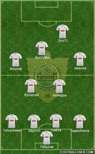 Anzhi Makhachkala Formation 2012
