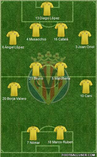 Villarreal C.F., S.A.D. Formation 2012