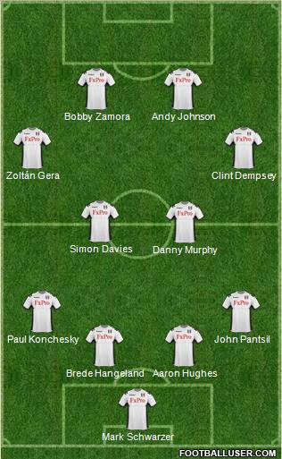 Fulham Formation 2012