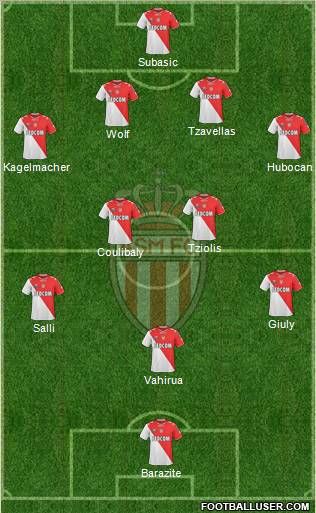 AS Monaco FC Formation 2012