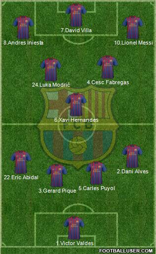 F.C. Barcelona Formation 2012