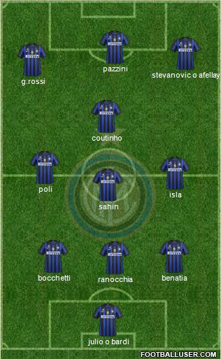F.C. Internazionale Formation 2012