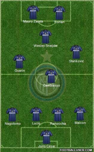 F.C. Internazionale Formation 2012