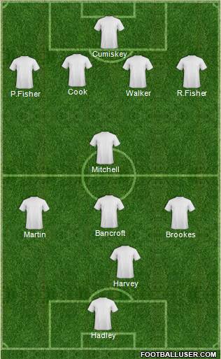 Dream Team Formation 2012
