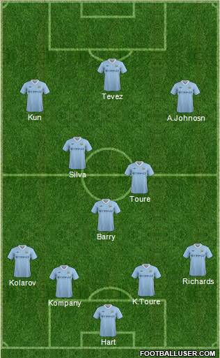 Manchester City Formation 2012