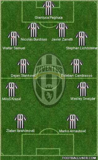 Juventus Formation 2012