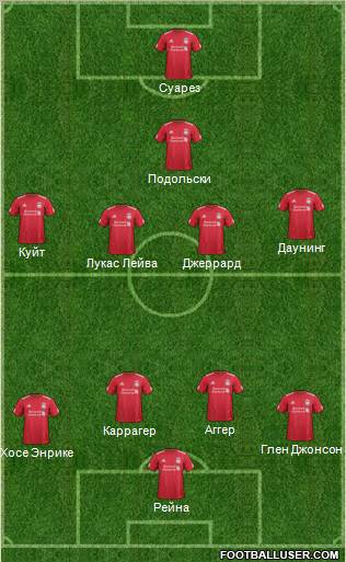 Liverpool Formation 2012
