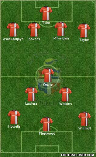 Luton Town Formation 2012