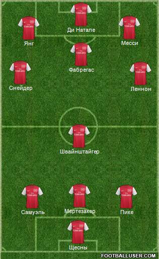 Arsenal Formation 2012