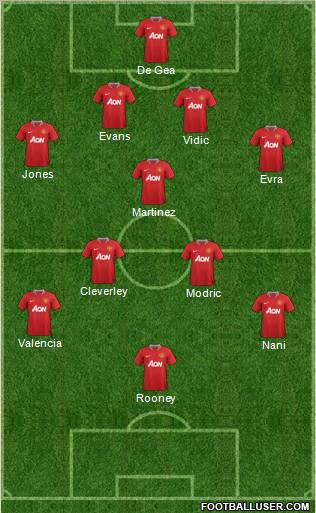 Manchester United Formation 2012