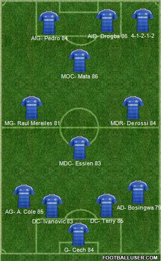 Chelsea Formation 2012
