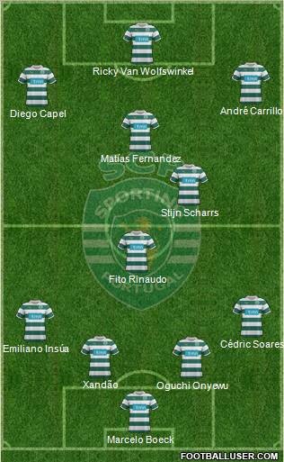 Sporting Clube de Portugal - SAD Formation 2012