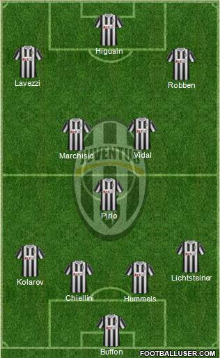 Juventus Formation 2012