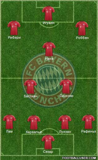 FC Bayern München Formation 2012