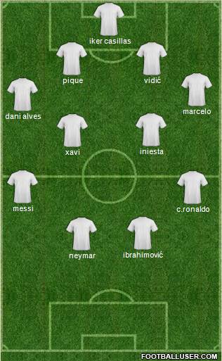 Fifa Team Formation 2012