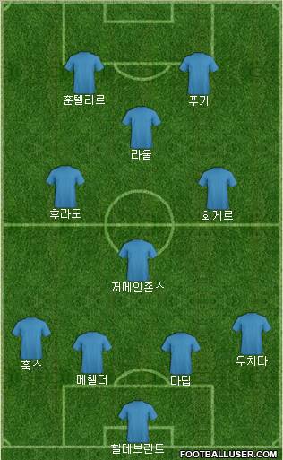 Europa League Team Formation 2012