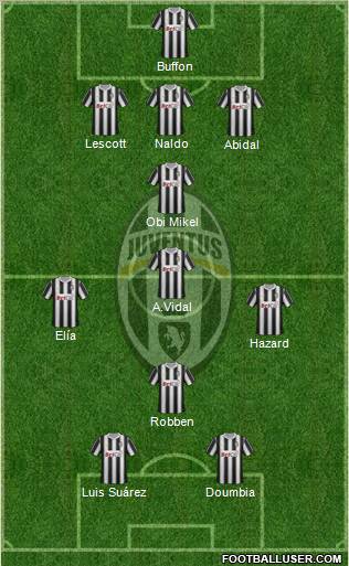 Juventus Formation 2012