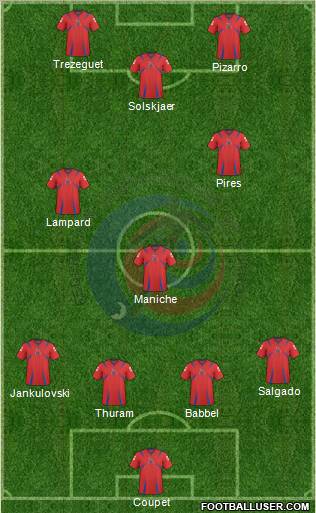 Costa Rica football formation