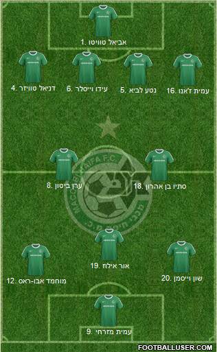 Maccabi Haifa 4-2-3-1 football formation