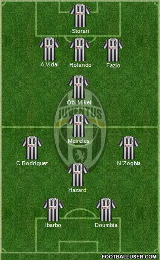 Juventus Formation 2012