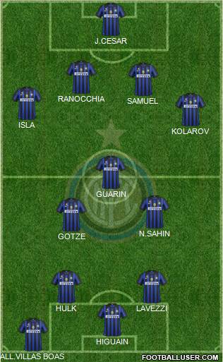 F.C. Internazionale Formation 2012