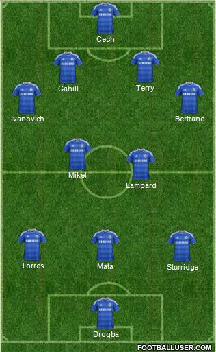 Chelsea Formation 2012