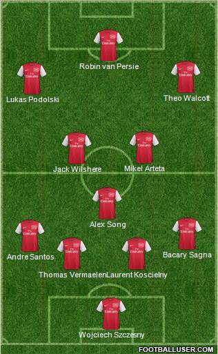 Arsenal Formation 2012