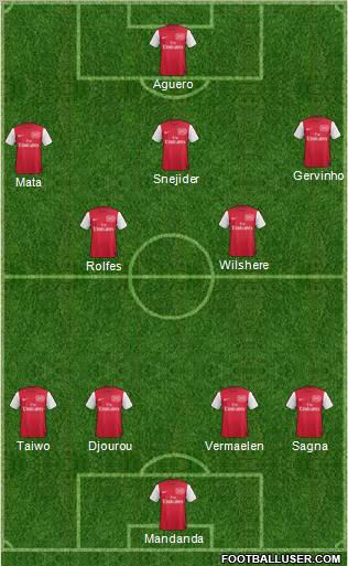 Arsenal Formation 2012