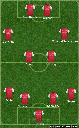 Arsenal Formation 2012