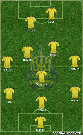 Ukraine Formation 2012
