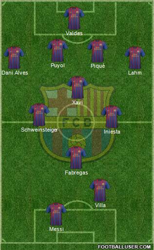 F.C. Barcelona Formation 2012