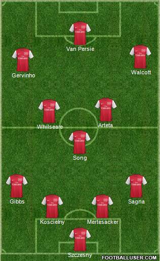 Arsenal Formation 2012