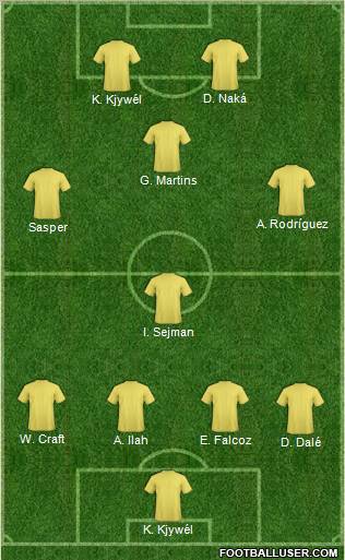 Dream Team Formation 2012