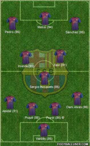 F.C. Barcelona Formation 2012