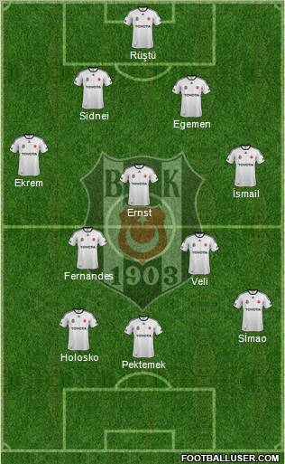 Besiktas JK Formation 2012