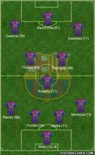 F.C. Barcelona B Formation 2012