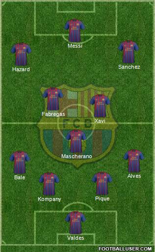 F.C. Barcelona Formation 2012