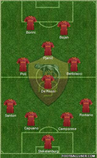 AS Roma Formation 2012