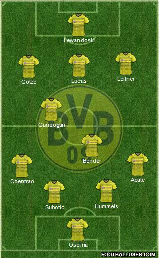 Borussia Dortmund Formation 2012