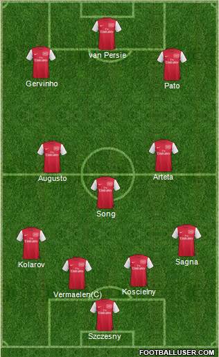 Arsenal Formation 2012