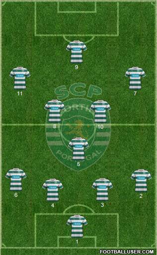 Sporting Clube de Portugal - SAD Formation 2012