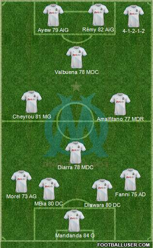 Olympique de Marseille Formation 2012