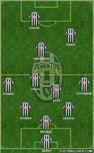 Juventus Formation 2012