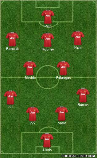 Manchester United Formation 2012