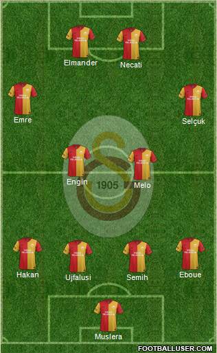 Galatasaray SK Formation 2012