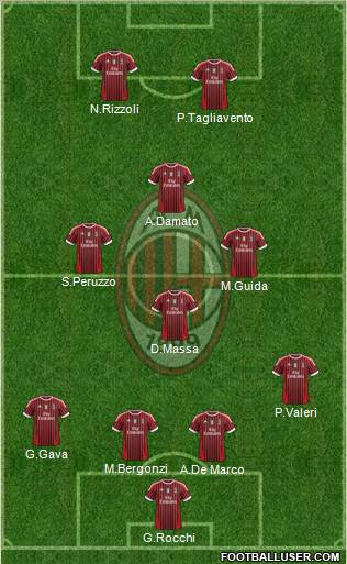 A.C. Milan Formation 2012
