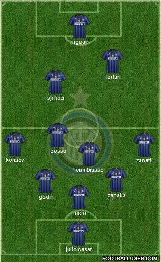 F.C. Internazionale Formation 2012