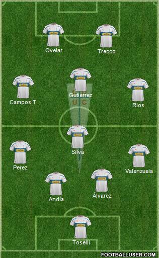 CD Universidad Católica Formation 2012