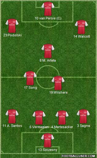 Arsenal Formation 2012